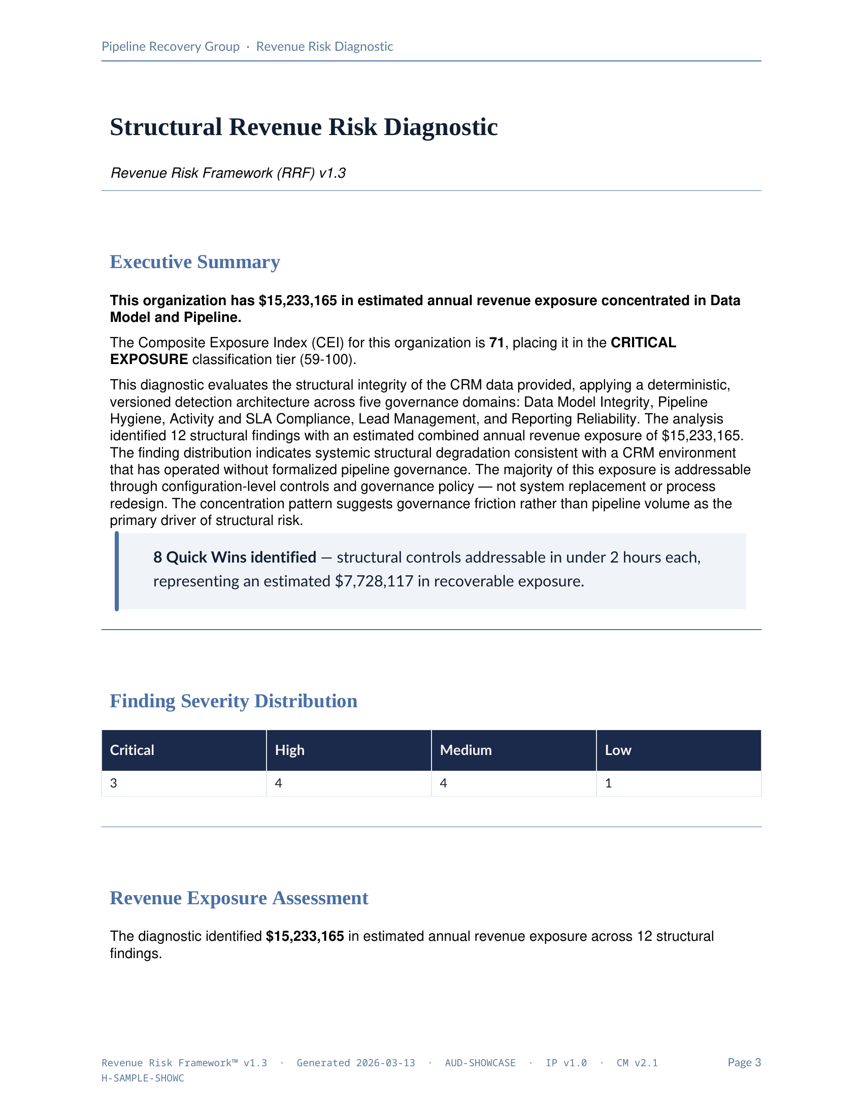 Sample Revenue Risk Diagnostic — Executive Summary showing structural findings, dollar-quantified exposure, and severity distribution